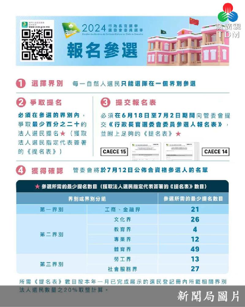 澳廣視新聞｜行政长官选委会委员选举明起接受参选报名｜行政长官选委会委员选举明起接受参选报名