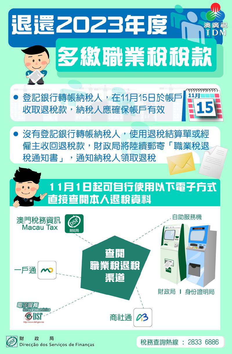 澳廣視新聞｜2023年度多繳職業稅下月中起退回涉6.4萬人｜2023年度多繳職業稅下月中起退回涉6.4萬人