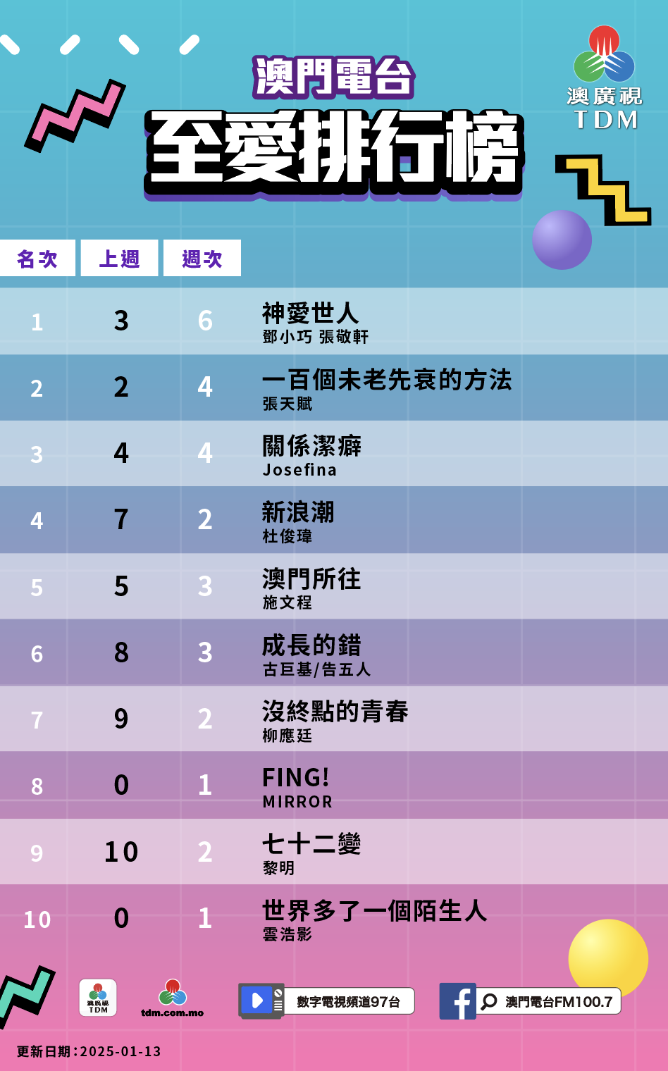 電台節目｜澳門廣播電視股份有限公司