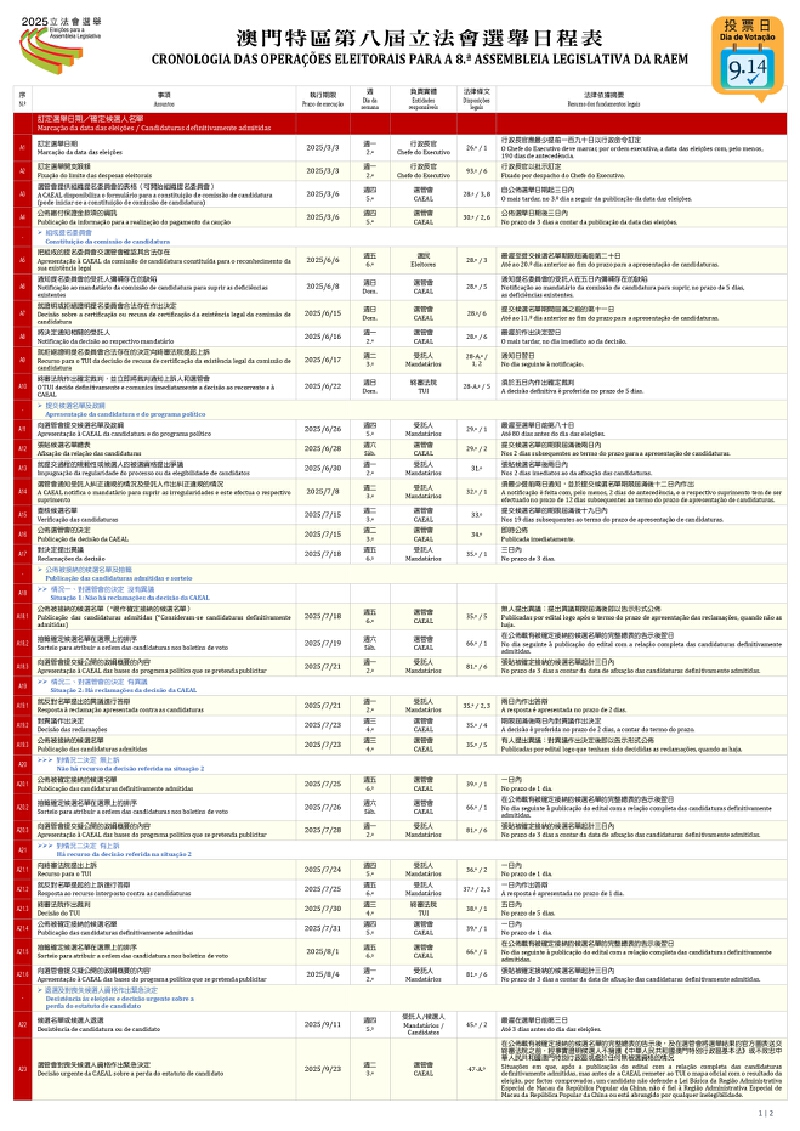 澳廣視新聞｜第八屆立法會選舉日程表公布｜第八屆立法會選舉日程表公布