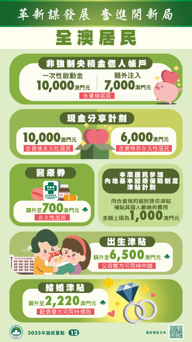 澳廣視新聞｜現金分享續發放養老金敬老金調升增設育兒津貼｜現金分享續發放養老金敬老金調升增設育兒津貼