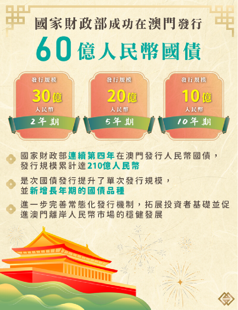 澳廣視新聞｜财政部在澳发行60亿人民币国债受欢迎｜财政部在澳发行60亿人民币国债受欢迎