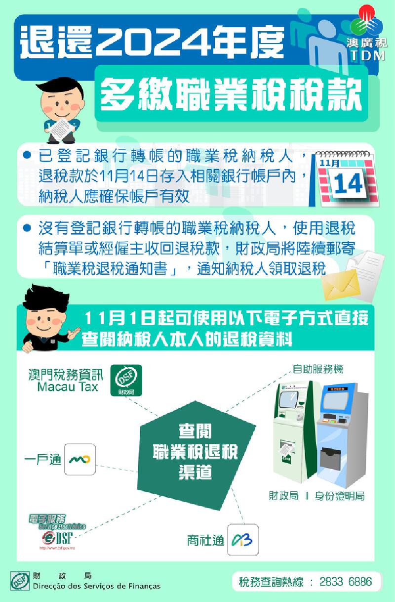 澳廣視新聞｜6.5萬人獲退2024年度多繳職業稅｜6.5萬人獲退2024年度多繳職業稅