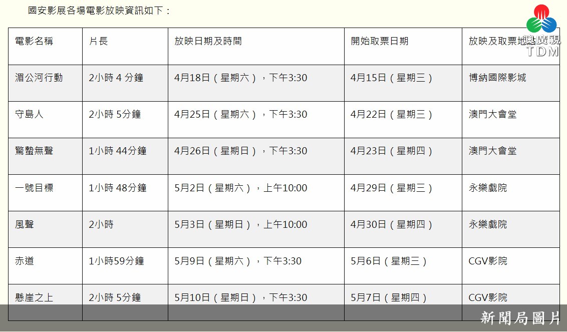 國安影展下週三舉行  部分門票免費派發