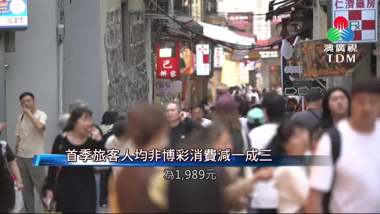 澳廣視新聞｜首季旅客人均非博彩消費減一成三｜首季旅客人均非博彩消費減一成三